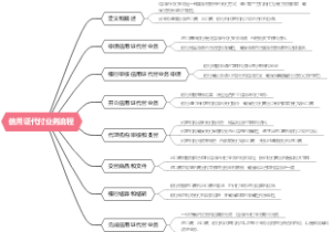 信用证代付业务流程