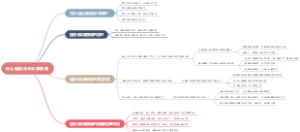 什么是信用卡呆账核销