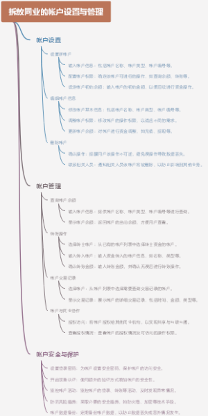 拆放同业的帐户设置与管理