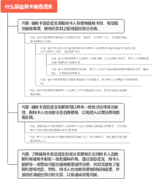 什么是信用卡善意透支