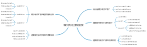 银行承兑汇票的追索