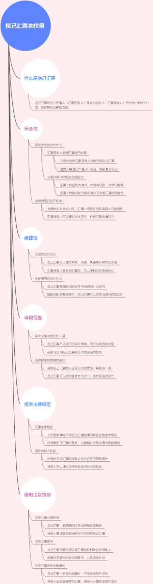 指己汇票的作用