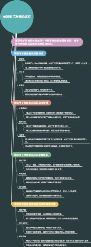 单联电子发票的系统