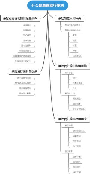 什么是票据发行便利