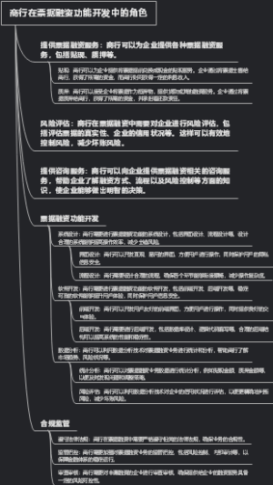 商行在票据融资功能开发中的角色