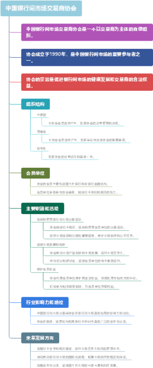 中国银行间市场交易商协会
