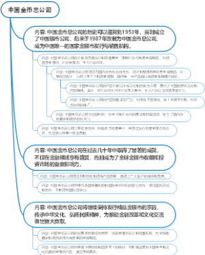 中国金币总公司