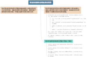 职业责任保险合同的责任范围