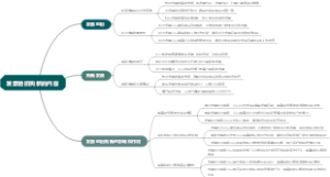 发票验旧购新的内容