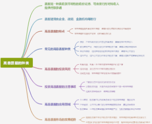 高息票据的种类