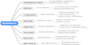 实施负利率政策的好处