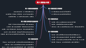 网上贷款的内容