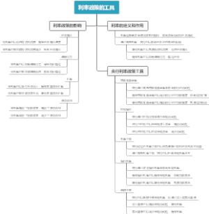 利率政策的工具