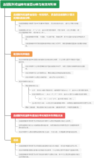 连续复利收益率年度百分率与有效年利率