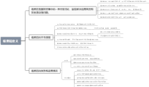 福费廷定义