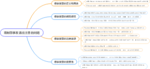 填制领事发票应注意的问题