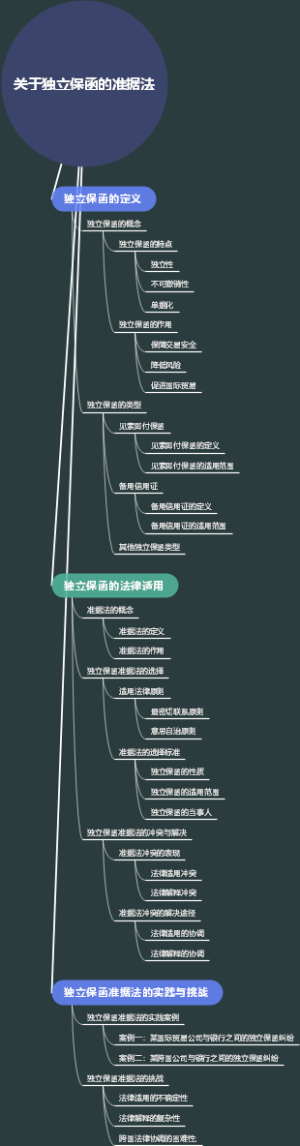 关于独立保函的准据法