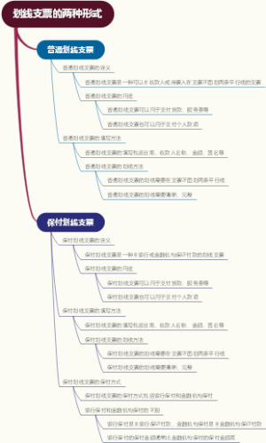 划线支票的两种形式