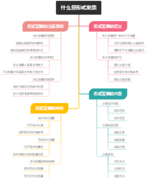 什么是形式发票