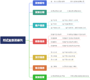 形式发票的要列
