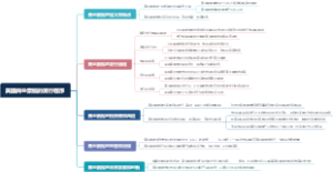 美国商业票据的发行程序