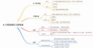 不上网保函与上网保函