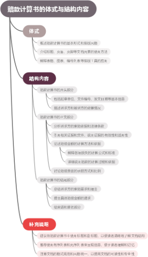 赔款计算书的体式与结构内容