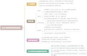 协会货物恶意损害险条款