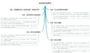 全部损失的委付