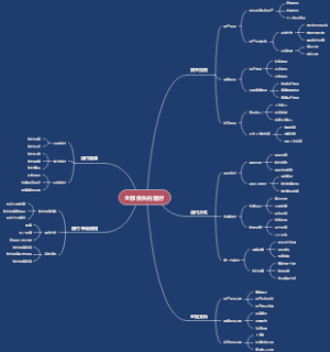 全部损失的赔付