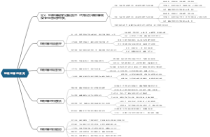 监装监卸的任务