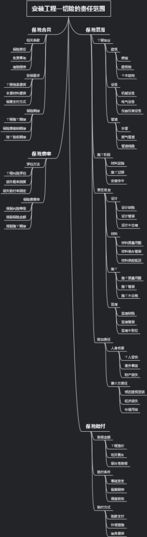 安装工程一切险的责任范围