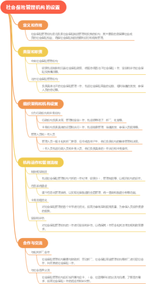 社会保险管理机构的设置