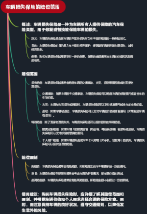 车辆损失保险的赔偿范围