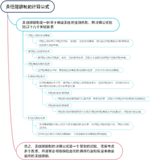 责任限额制的计算公式