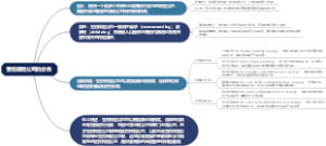 受控保险公司的分类