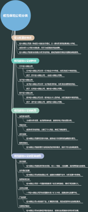 相互保险公司分类