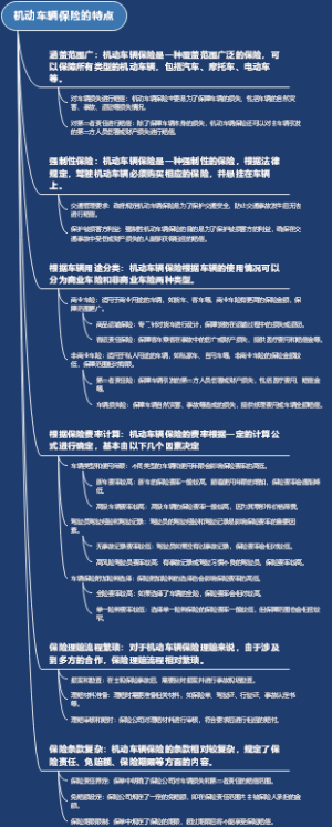 机动车辆保险的特点