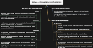 我国农村小额人身保险的问题与解决策略