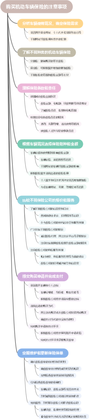 购买机动车辆保险的注意事项