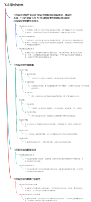 飞机保险的种类