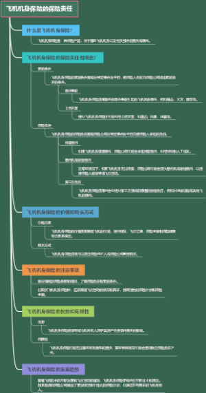飞机机身保险的保险责任