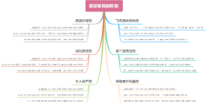 航空保险的险别