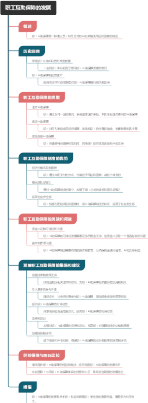职工互助保障的发展