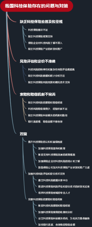 我国科技保险存在的问题与对策