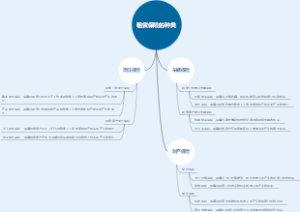 租赁保险的种类