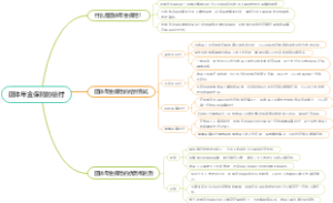 团体年金保险的给付