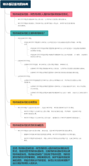 特许保证保险的种类