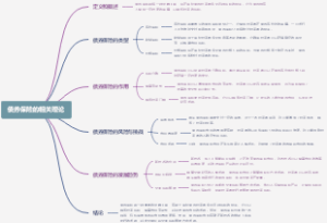 债券保险的相关理论