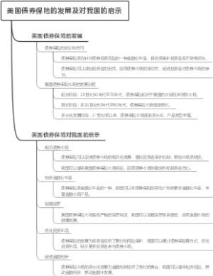 美国债券保险的发展及对我国的启示
